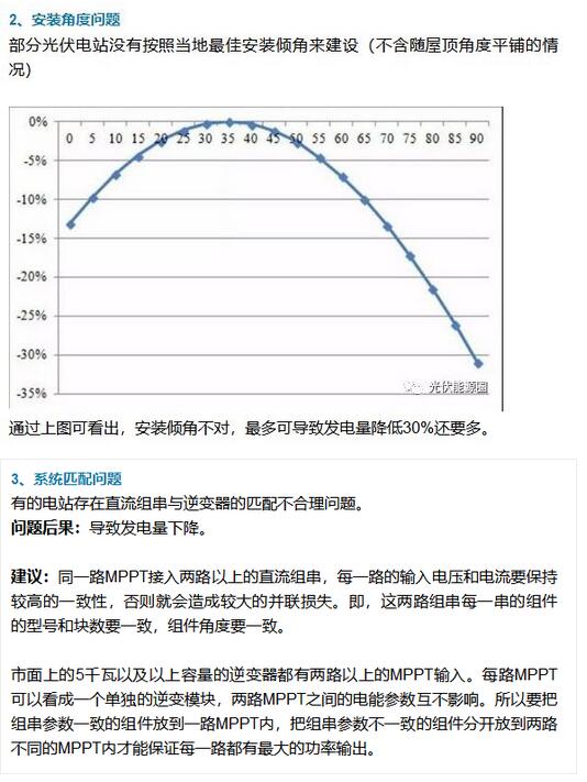 離網(wǎng)光伏發(fā)電系統(tǒng)