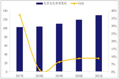 離網(wǎng)光伏發(fā)電系統(tǒng)