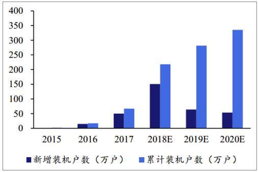 離網(wǎng)光伏發(fā)電系統(tǒng)