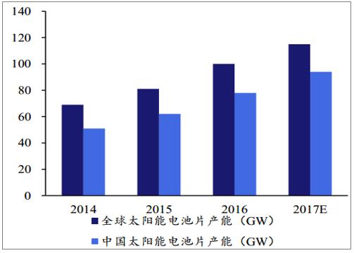 離網(wǎng)光伏發(fā)電系統(tǒng)