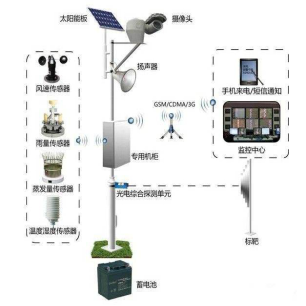 森林防火供電