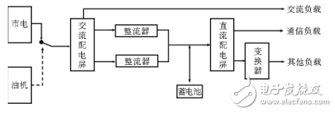 風(fēng)光互補(bǔ)供電