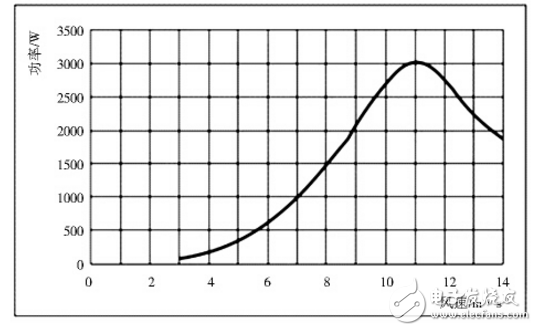 風(fēng)光互補(bǔ)供電