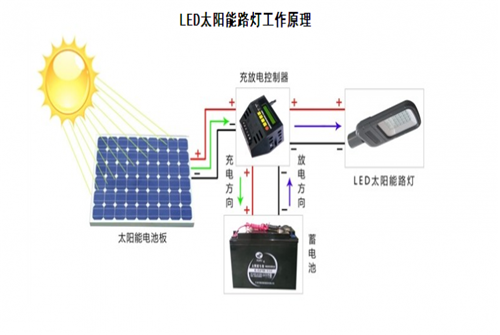 太陽能燈具