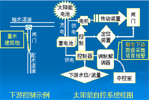 太陽能燈具