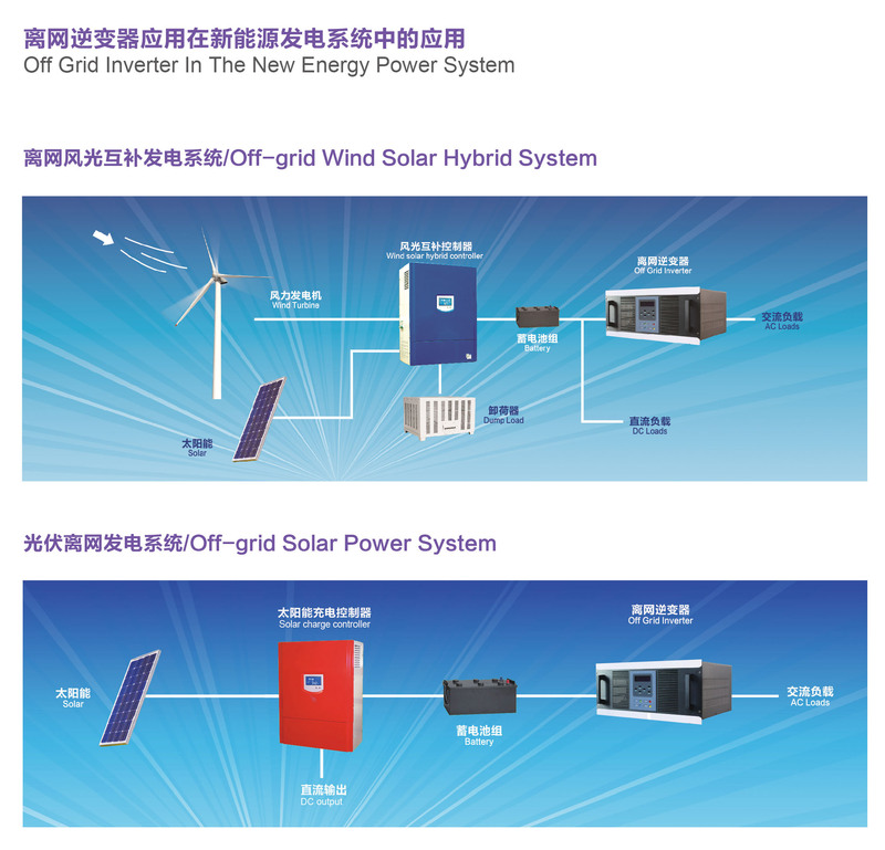 離網(wǎng)逆變器