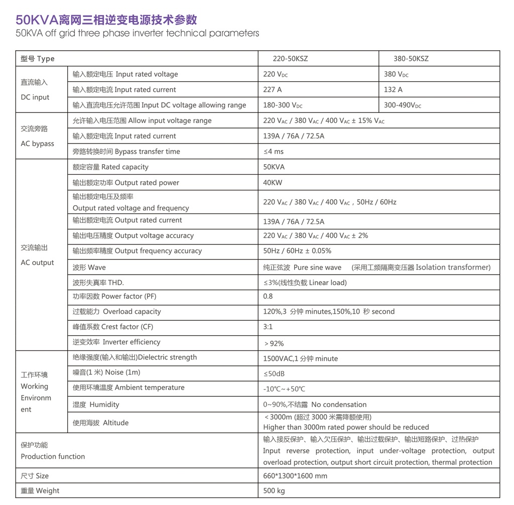 離網(wǎng)逆變器