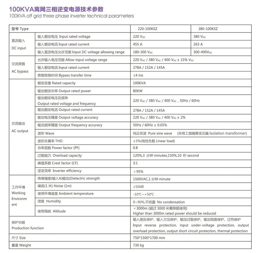 離網(wǎng)逆變器