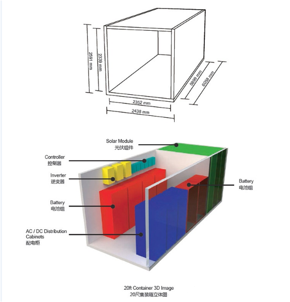 集裝箱儲能系統(tǒng)